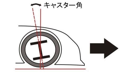 ラジコンカーのサスペンションセッティング方法・基本【アライメント】